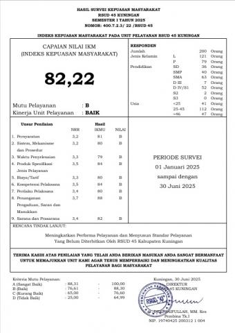 Survey Kepuasan Masyarakat Semester 1 2025